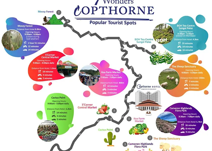 Copthorne